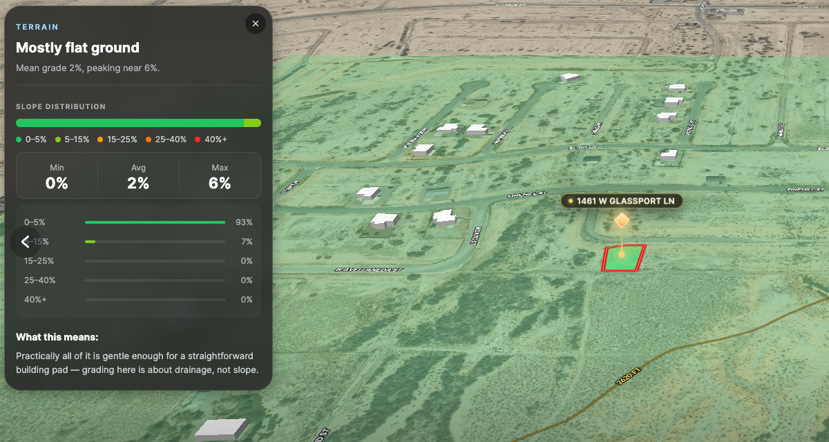 Close Enough<br>To Vegas - Image 14